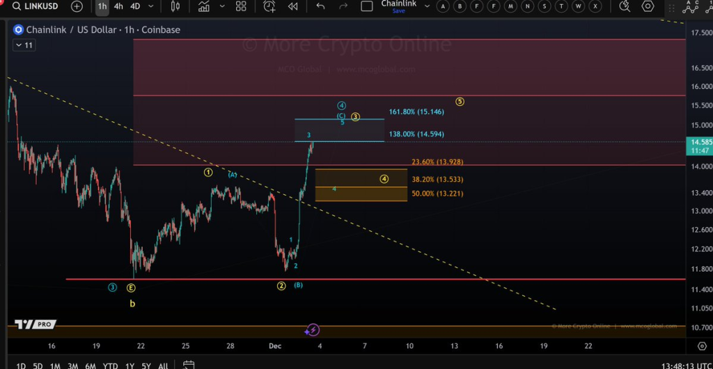 Source: More Crypto Online/X