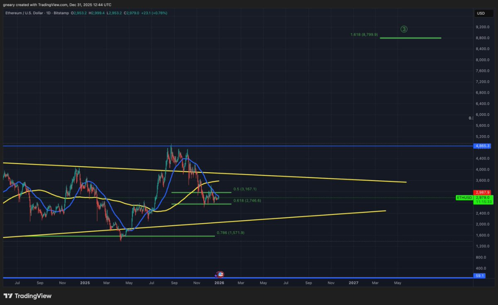 Source: The Long Investor/X