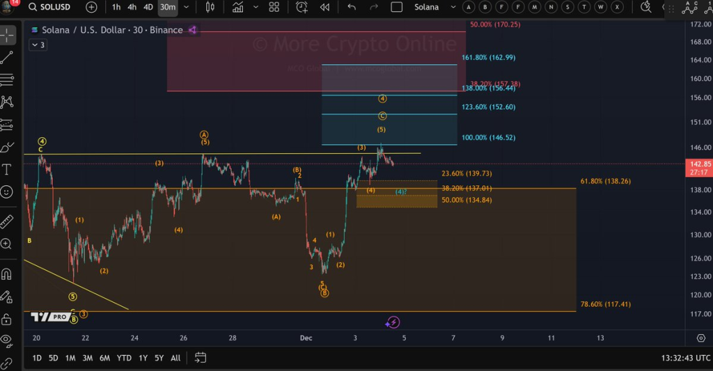 Source: More Crypto Online/X