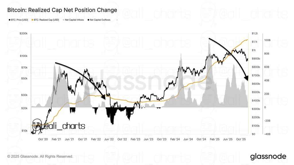 Bitcoin Bounces at $88K, But Can It Reclaim $90K? 3 Source: Ali Martinez/X