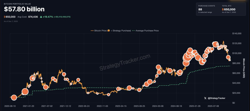 Michael Saylor Teases Bitcoin Rally With Orange Dot Post 2 Source: Michael Saylor/X