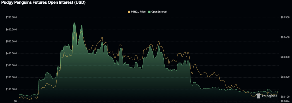History Suggests Big Gains Ahead: Is PENGU Ready for Another Bull Run? 3 image 50