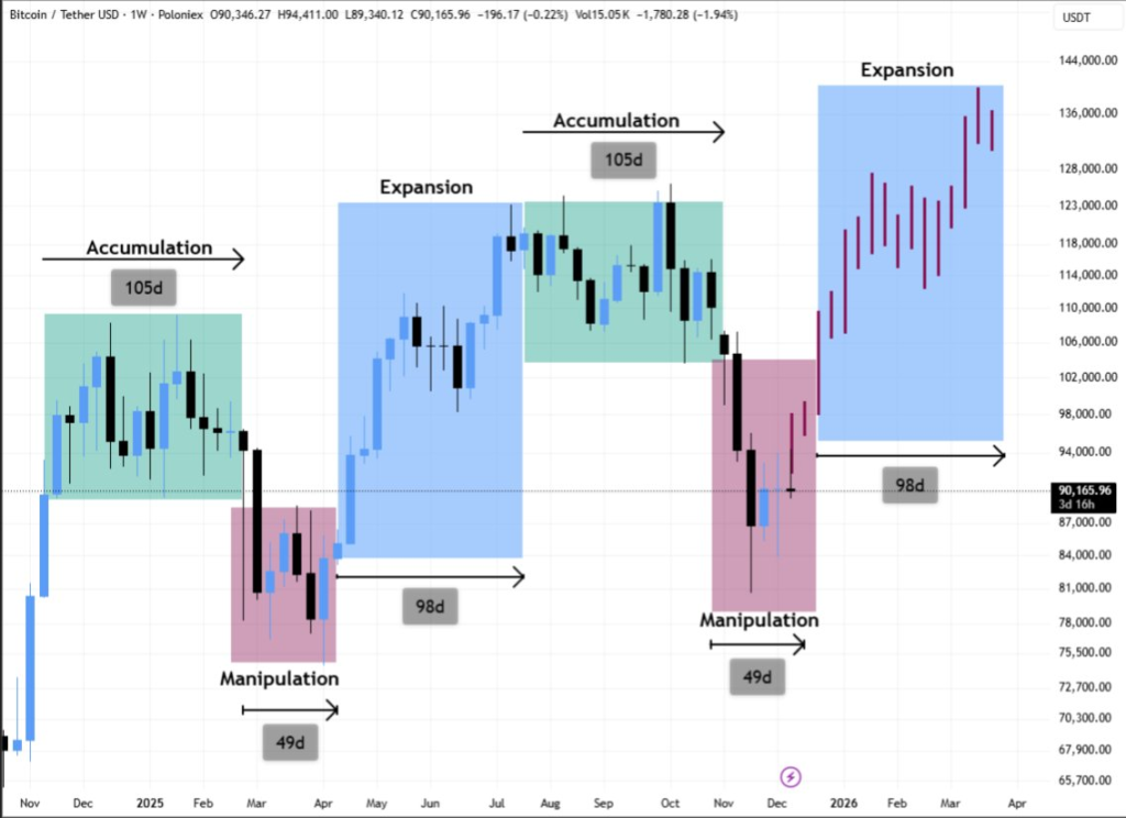 Breakout Imminent? Bitcoin’s $94K Barrier Holds Key 2 Source: BitBul/X