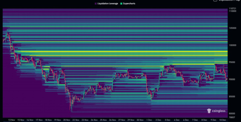 Breakout Imminent? Bitcoin’s $94K Barrier Holds Key 3 Source: Daan Crypto Trades/X