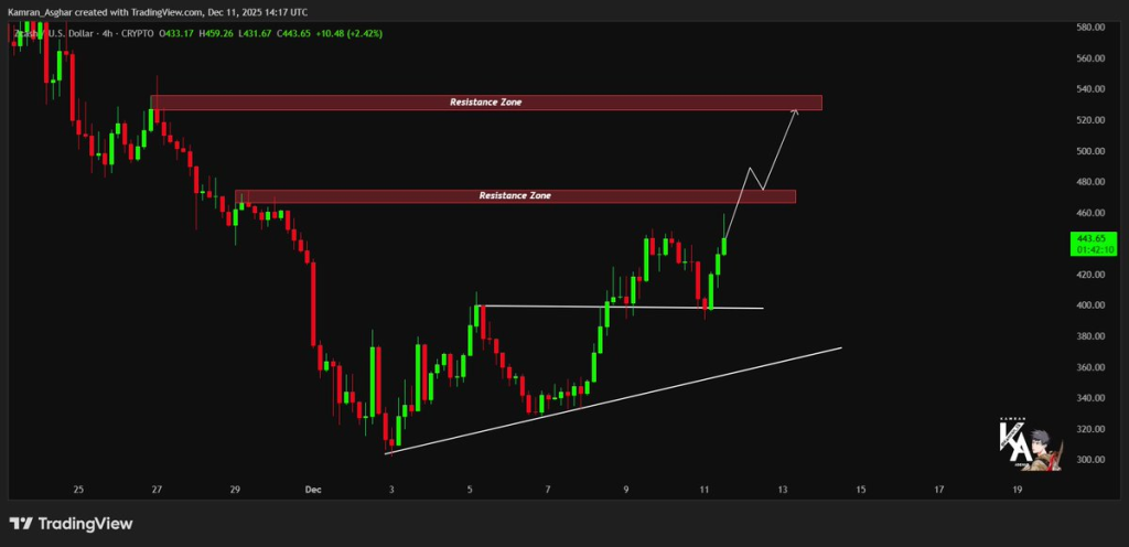 Source:Kamran Asghar/X