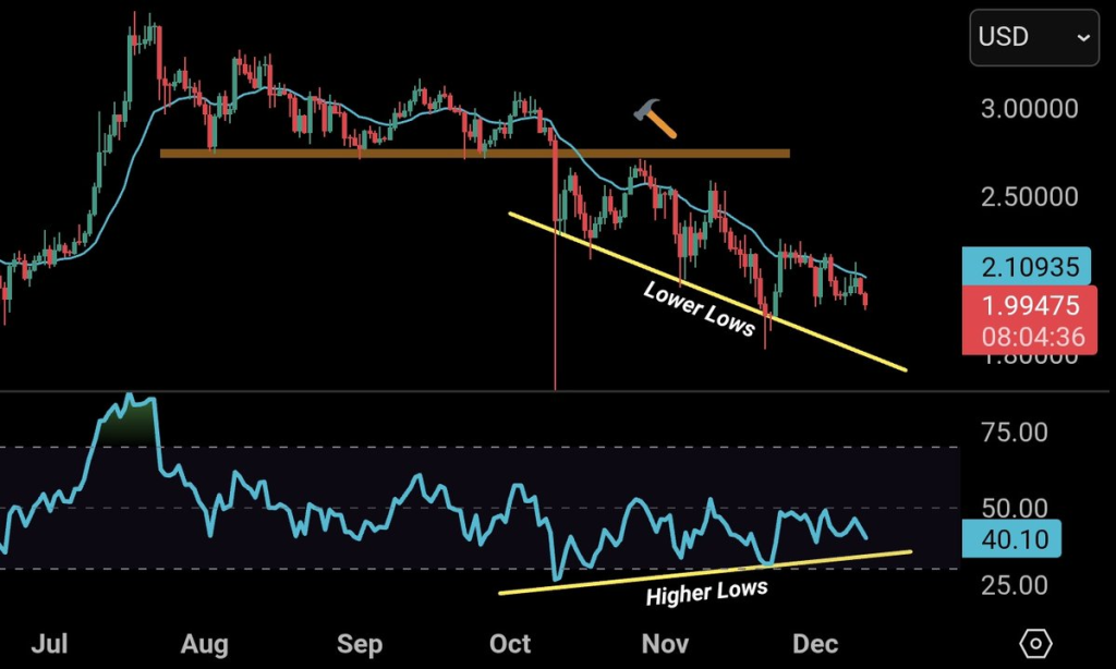 XRP Near $1.90 Support: Is a Major Reversal Loading? 2 Source: ChartNerd/X