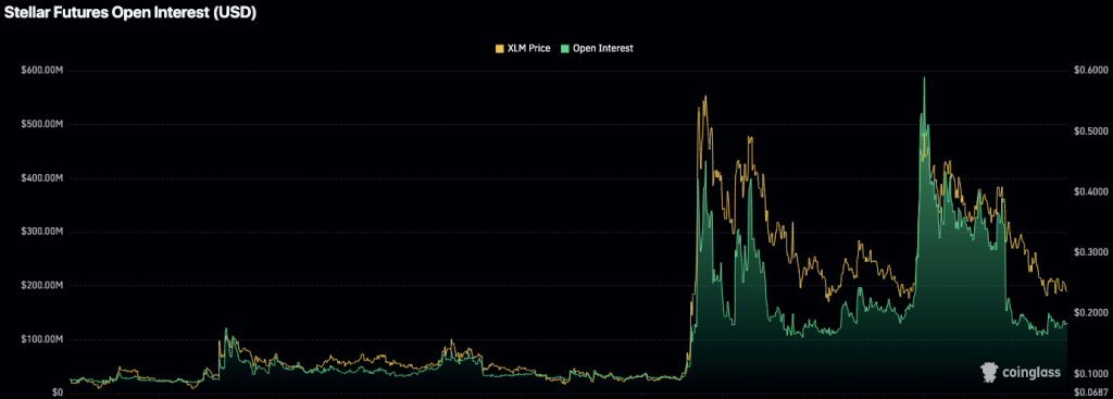 XLM Bullish Outlook Grows as Price Maintains Trendline Support Levels 3 image 80