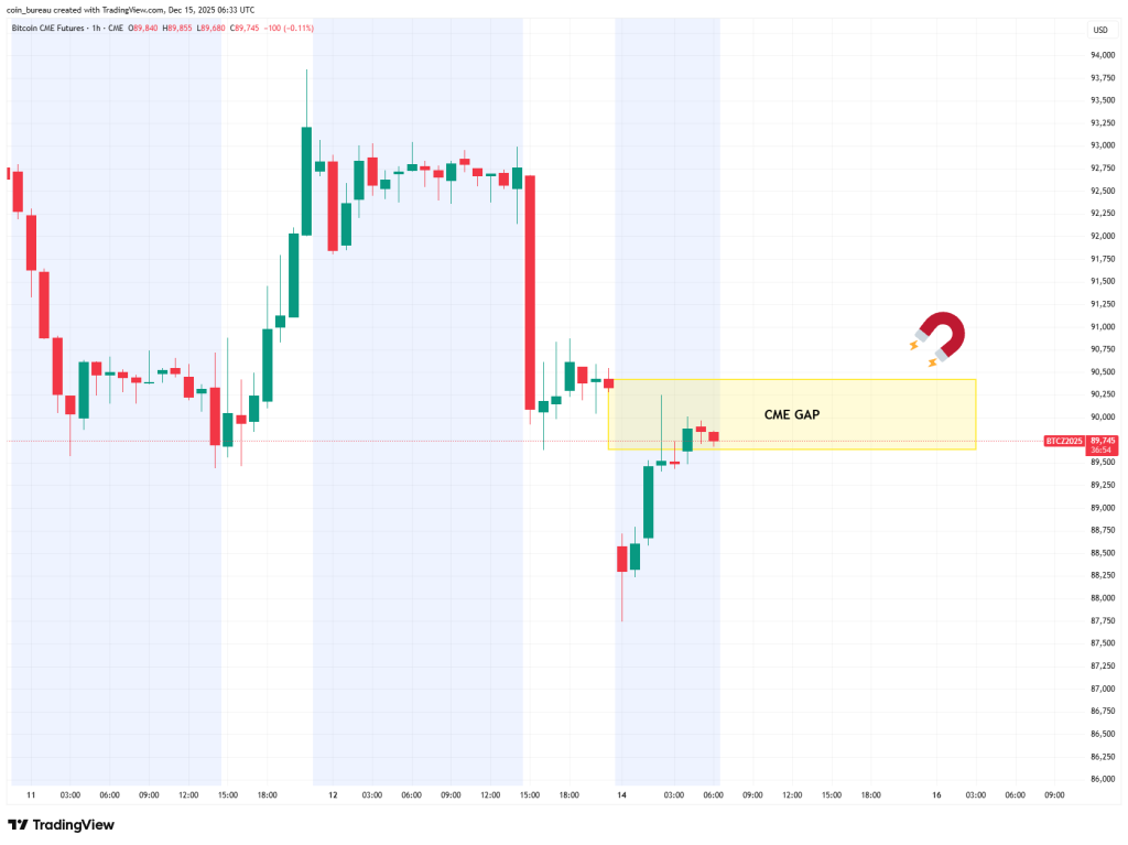 Bitcoin Faces Market Stress as Unrealized Losses Near $100B 2 image 82