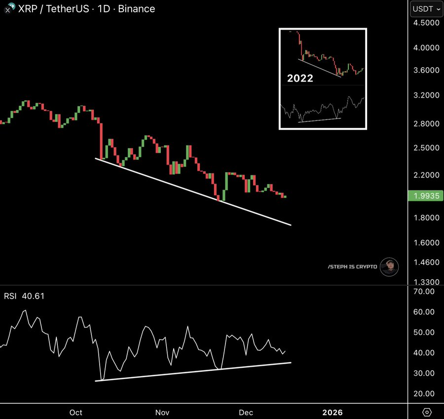Source: STEPH IS CRYPTO/X
