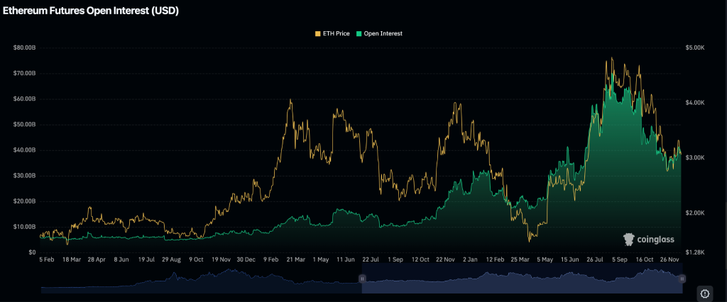ETH Price Prediction: Chart Signals 54% Rally Toward ATH 3 Source: Coinglass