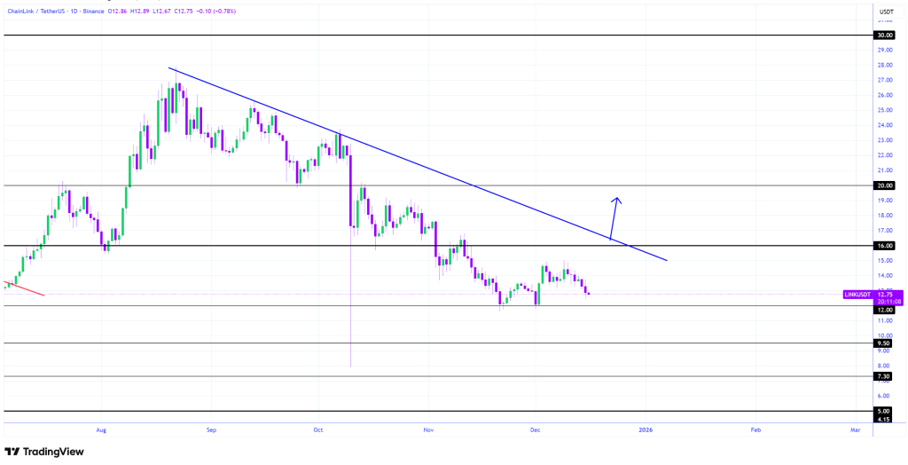 Chainlink Whales Accumulate LINK Tokens as ETFs See Consistent Inflows 3 image 95