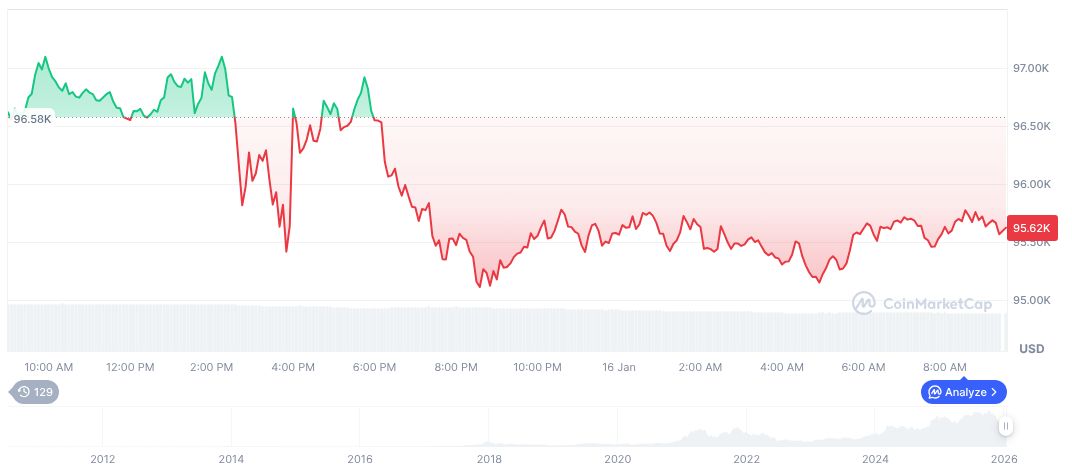 Bitcoin daily chart on 01:07 UTC on January 17, 2026