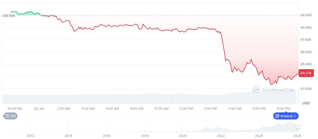 Trump Signals Dialogue with Iran Amid Military Tensions 1 bitcoin-daily-chart-5969