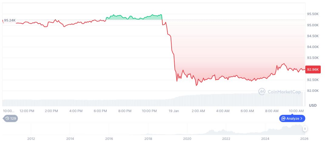 Bitcoin daily chart on 12:08 UTC on January 19, 2026