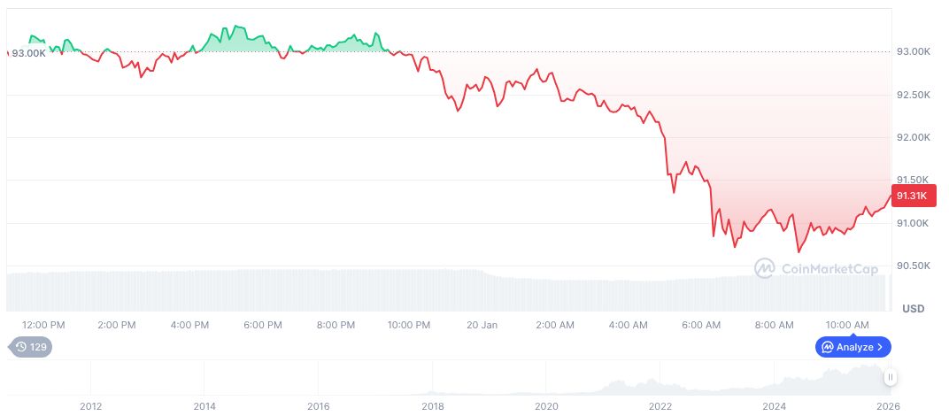 Bitcoin daily chart on 20:37 UTC on January 20, 2026