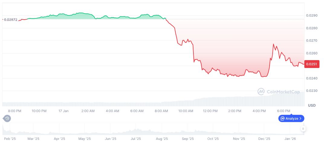 CreatorBid daily chart on 19:38 UTC on January 17, 2026