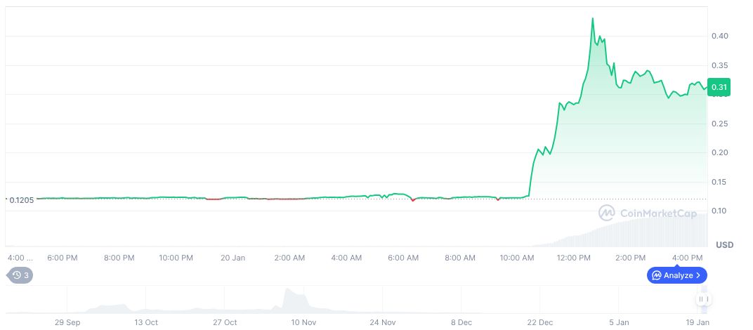 DeAgentAI daily chart on 16:38 UTC on January 20, 2026