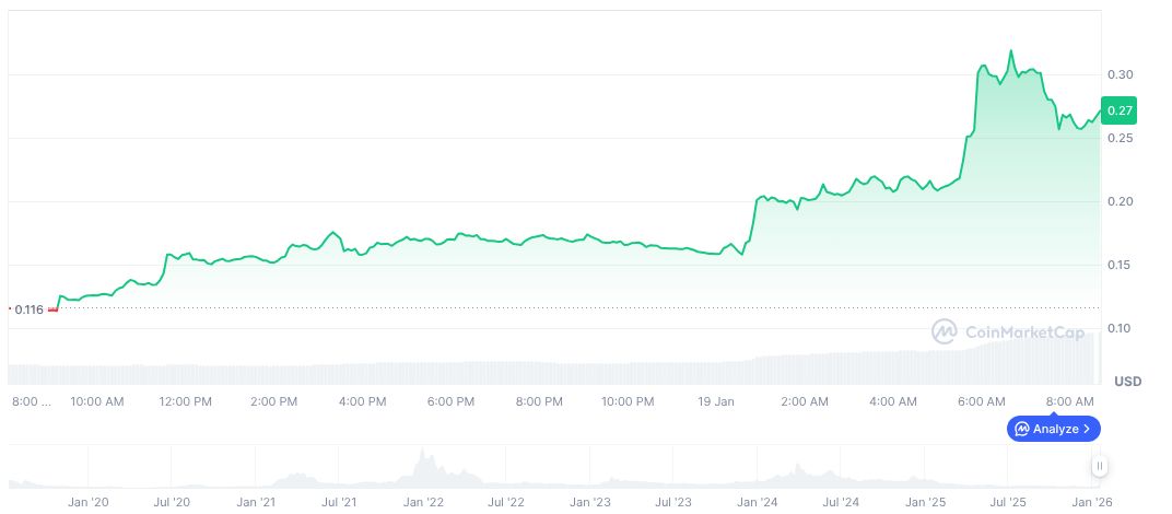 Dusk (DUSK) daily price chart on January 19, 2026