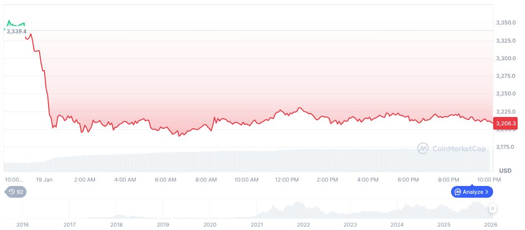 Ethereum daily chart on 19:38 UTC on January 20, 2026.