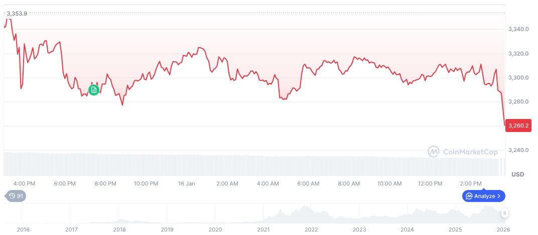 Ethereum daily chart on 22:37 UTC on January 16, 2026