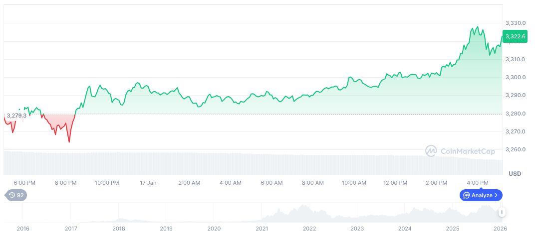 Ethereum daily chart on 22:37 UTC on January 17, 2026