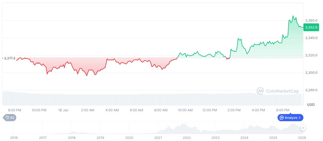 Ethereum daily chart on 23:37 UTC on January 18, 2026