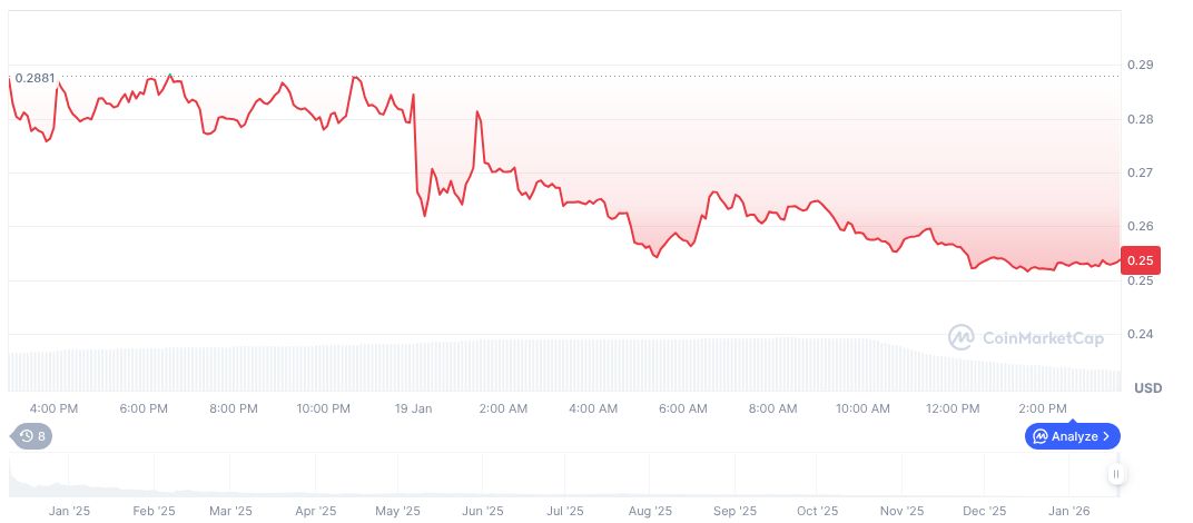 Magic Eden daily chart on January 19, 2026