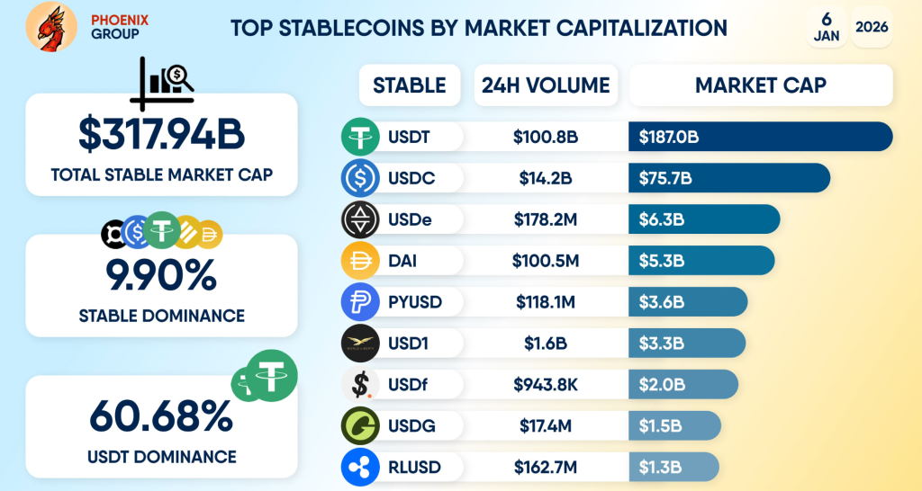 RAKBANK Gains CBUAE Nod to Launch Dirham-Backed Stablecoin 1 Screenshot 10