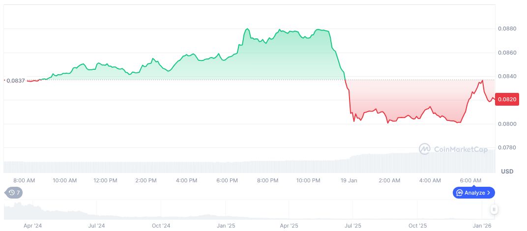 Starknet daily chart on 07:08 UTC on January 19, 2026