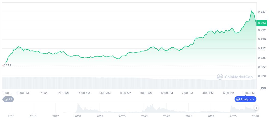 Stellar daily chart on January 17, 2026