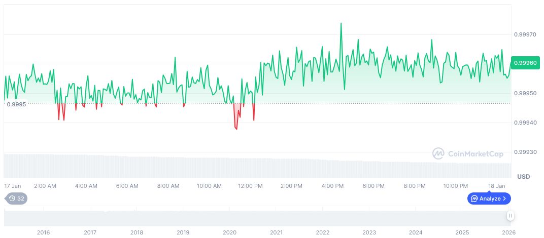 Tether USDt daily chart on 21:37 UTC on January 18, 2026
