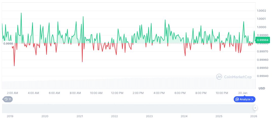 USDC daily chart on January 20, 2026