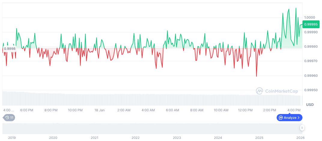 USDC daily chart on 02:38 UTC on January 19, 2026