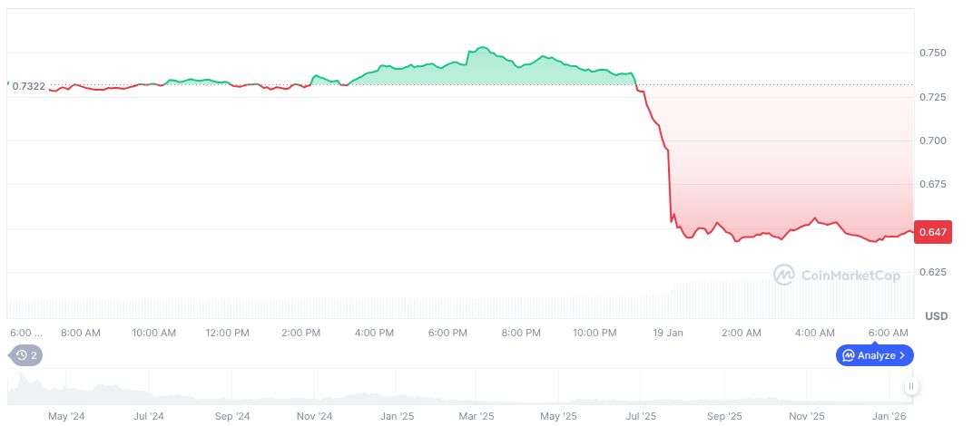ether-fi-daily-chart-4