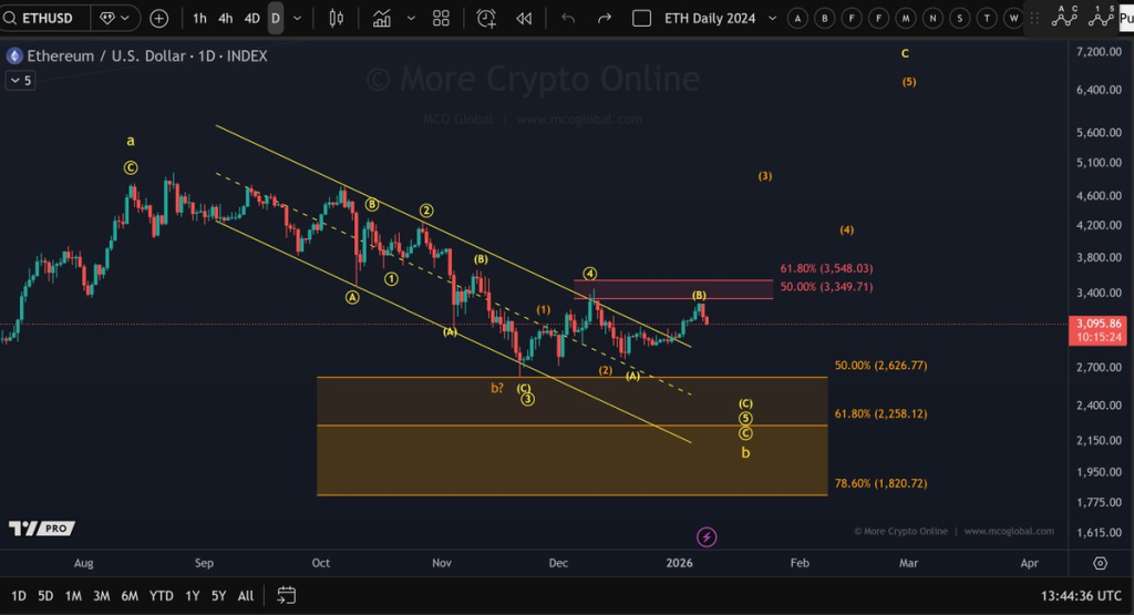 Source: More Crypto Online/X