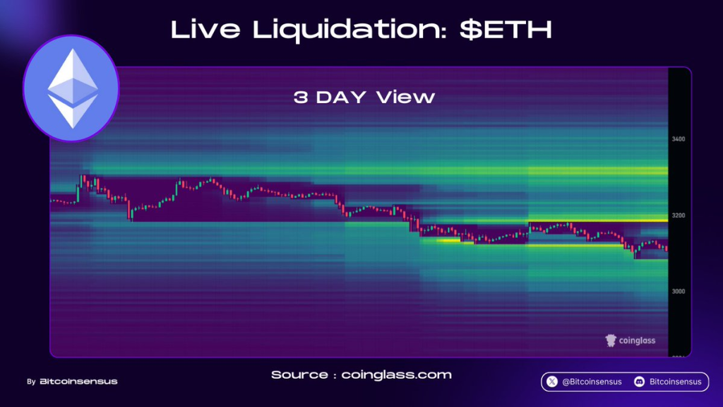 Source: Bitcoinsensus/X