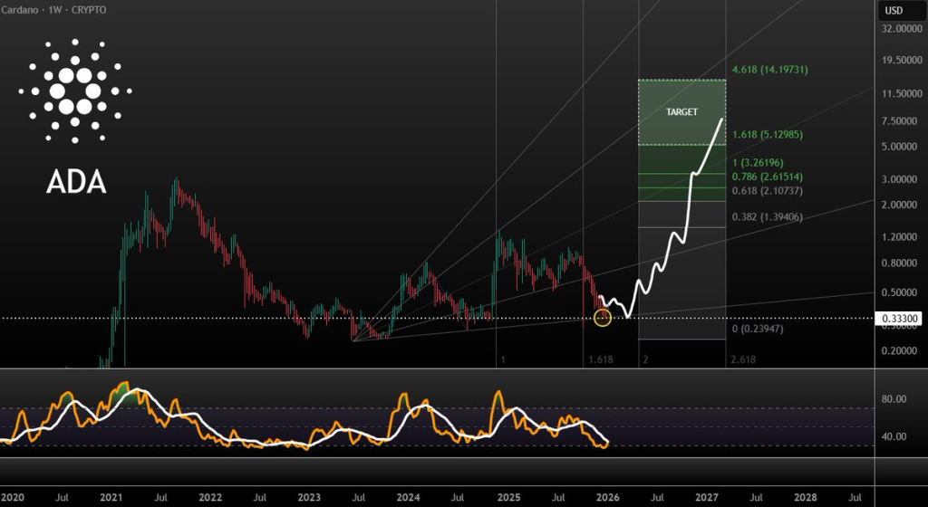 Source:  Man of Bitcoin/X