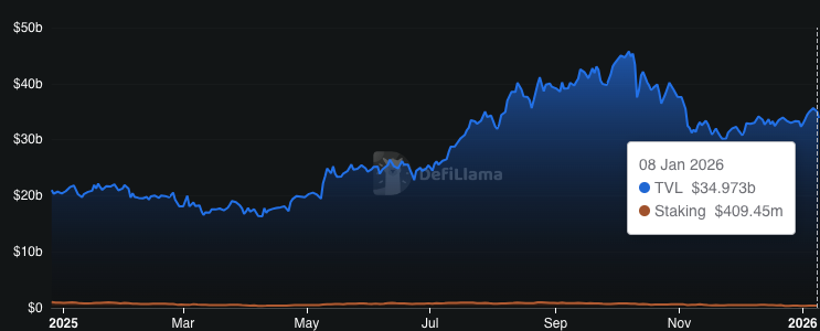 AAVE Holds Above $159 Support as Price Targets a Move Toward the $175 Level 3 image 114
