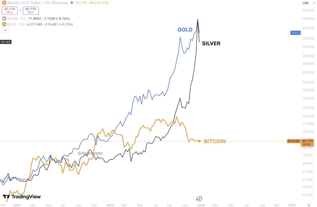 Bullish Momentum Builds as Bitcoin Weekly RSI Hints at a New Uptrend Formation 2 image 12