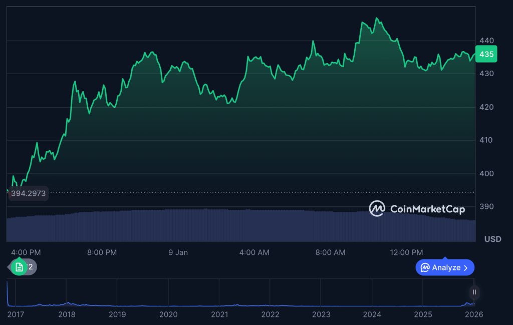 Zcash Developers Launch CashZ Wallet After ECC Exit 1 image 120