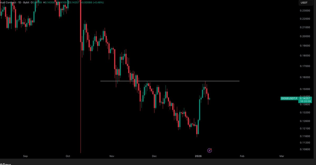 Source: CryptoTony/X