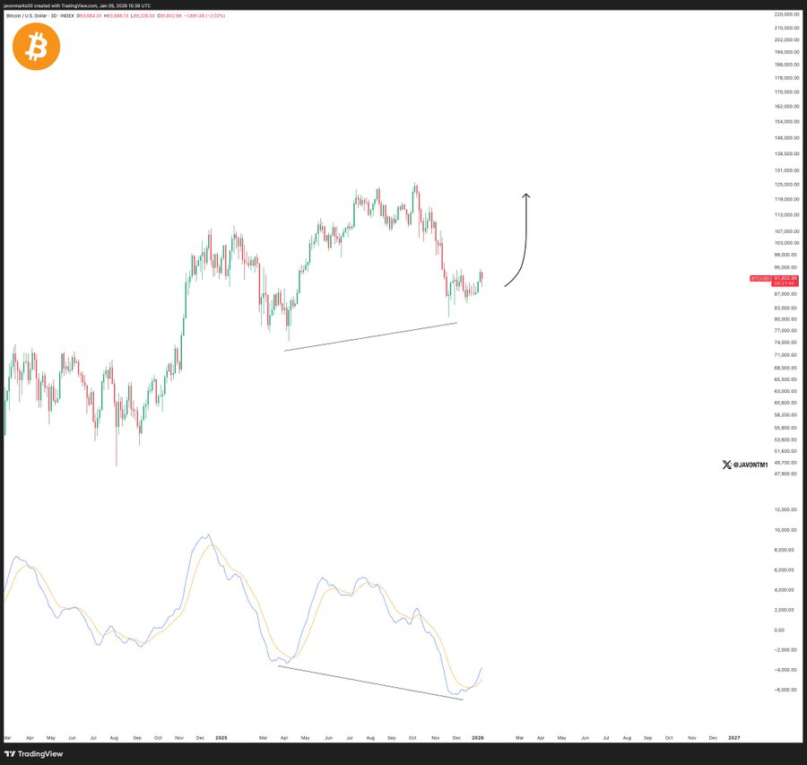 Source: Javon Marks/X