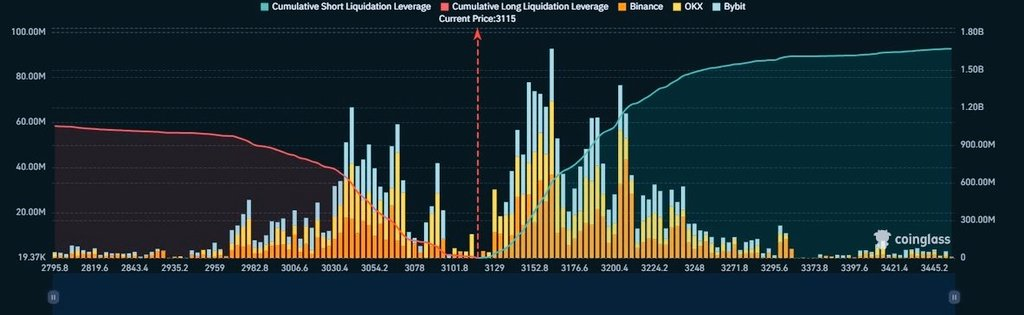 Source: Jön Traderlar/X