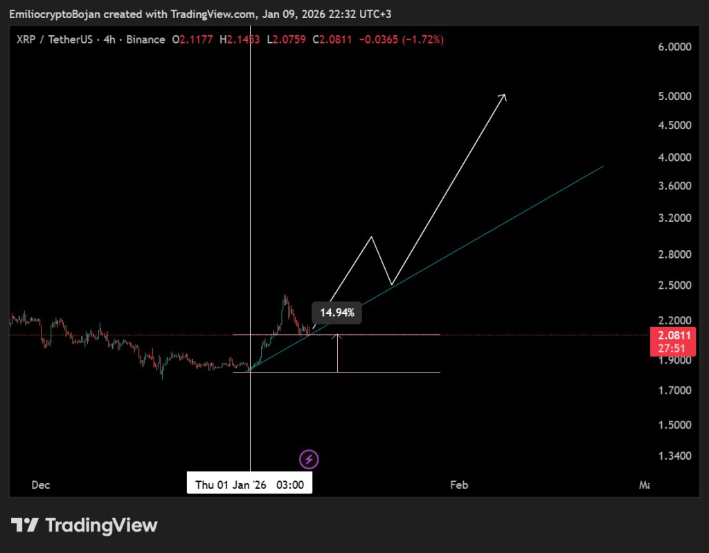 Source: EmilioBojan/X