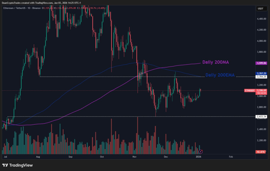 Source: Daan Crypto Trades/X