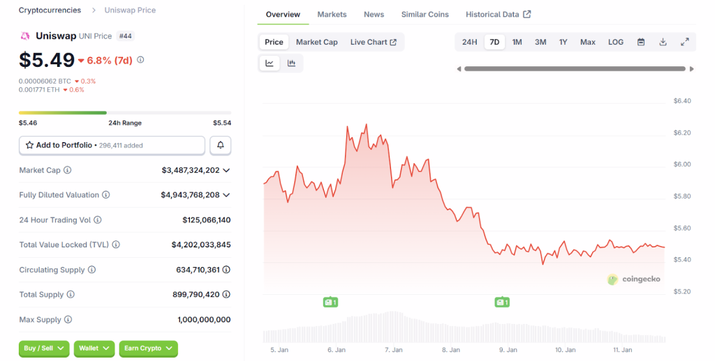 BlockDAG’s January 26 Presale Deadline Fuels 2000× ROI Speculation While SUI & UNI Lag Behind 3 image 202