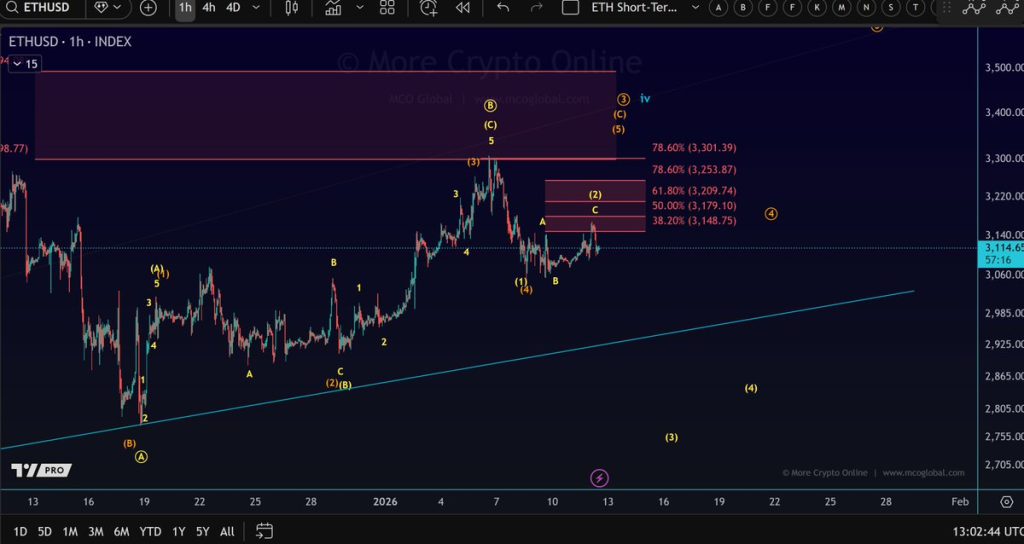 Source: More Crypto Online/X