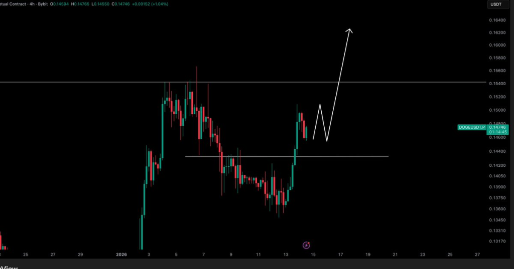 Source: Crypto Tony/X