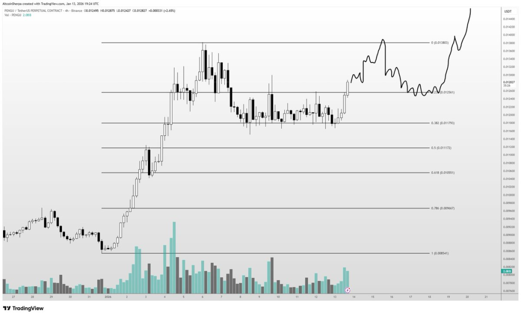 Source: AltcoinSherpa/X