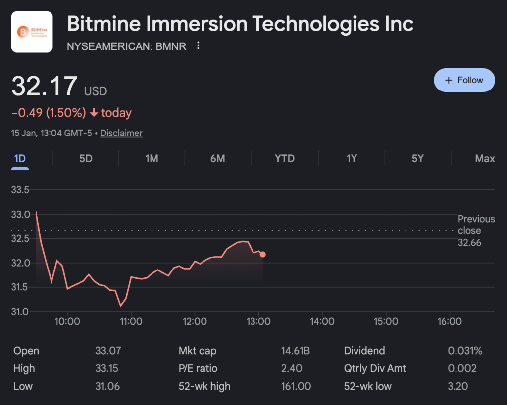 Bitmine Invests $200 Million in MrBeast’s Beast Industries, Expanding Digital Platform Vision 1 image 227